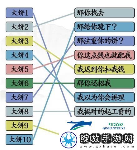 汉字找茬王拒绝画大饼怎么过