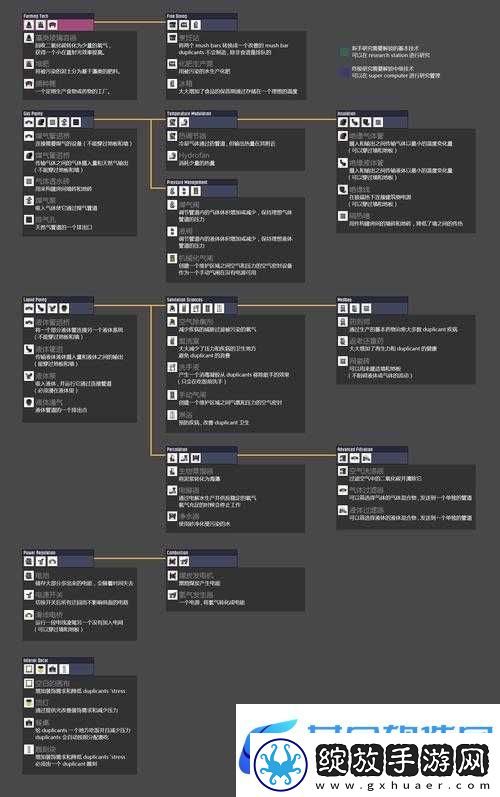 缺氧游戏科技树加点攻略与全面研究路线加点策略一览