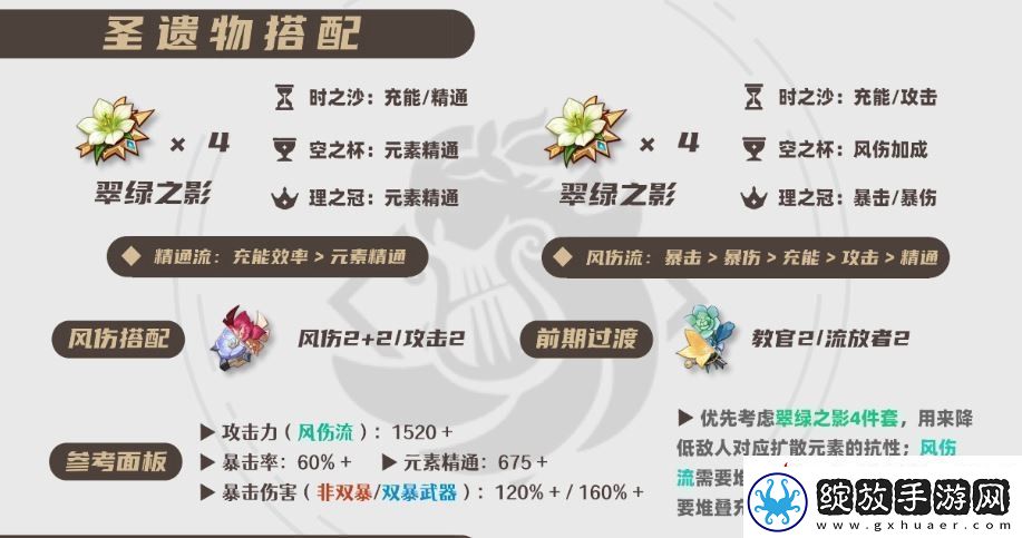 原神2025温迪圣遗物选择推荐