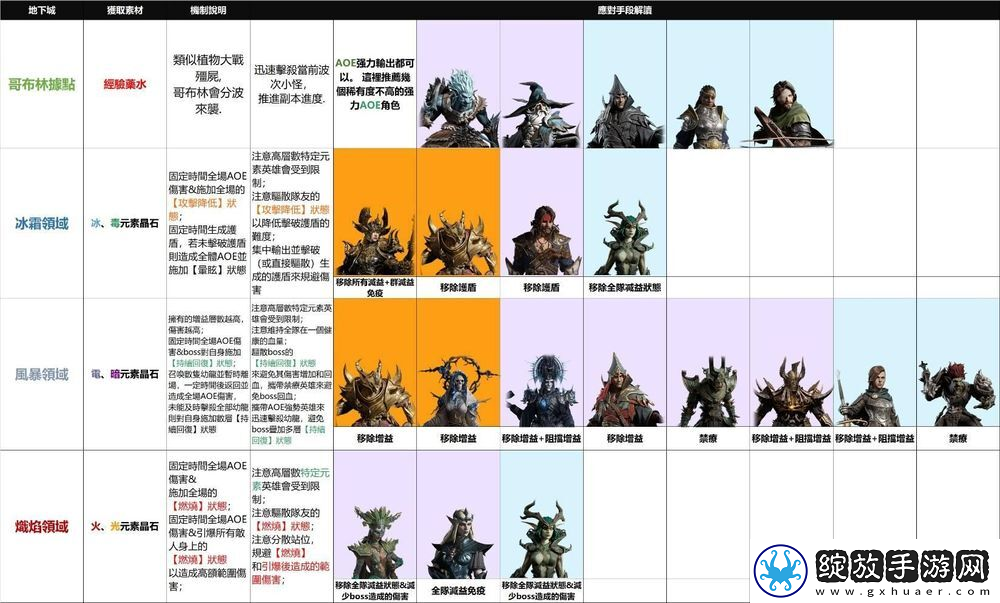 龙息神寂地下城角色推荐