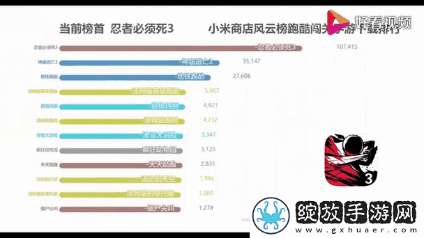 天天酷跑冒险闯关新挑战