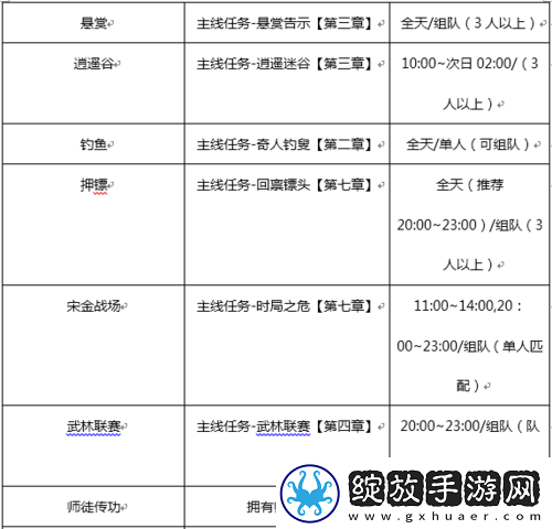 剑侠世界手游拜师攻略