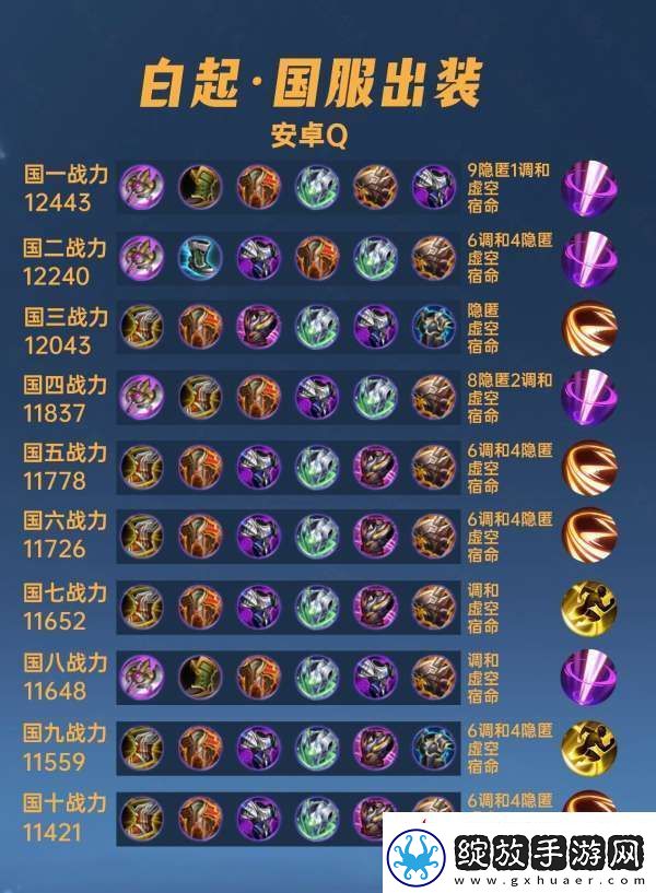 40位国服白起出装铭文