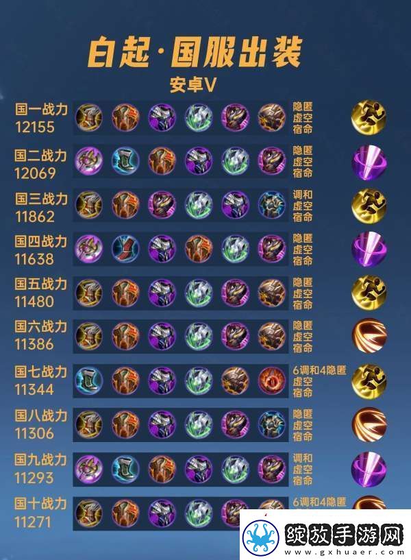 40位国服白起出装铭文