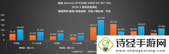 DLSS4开启电竞级3A新时代
