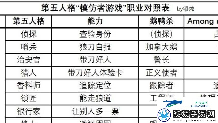 鹅鸭杀游戏中模仿者角色深度剖析