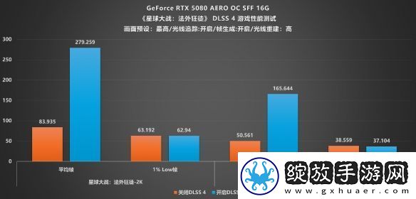 DLSS4开启电竞级3A新时代