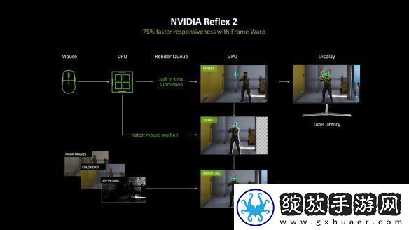 DLSS4开启电竞级3A新时代