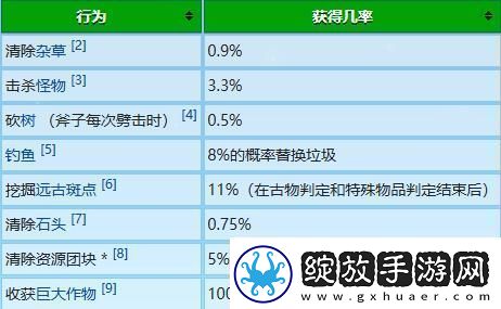星露谷物语冬日谜团放大镜有什么用星露谷物语冬日谜团放大镜作用介绍卡手游