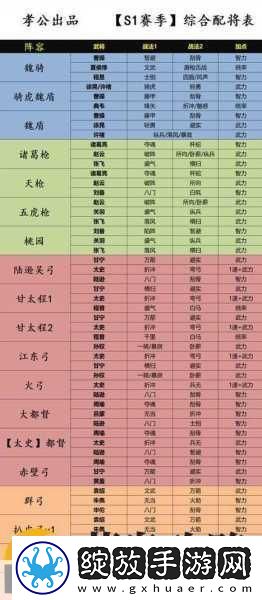 三国志战略版形顾阵容搭配全攻略