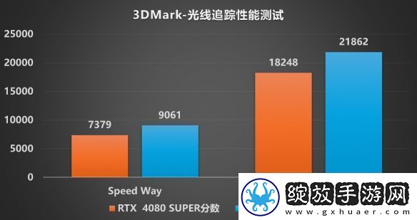 DLSS4开启电竞级3A新时代