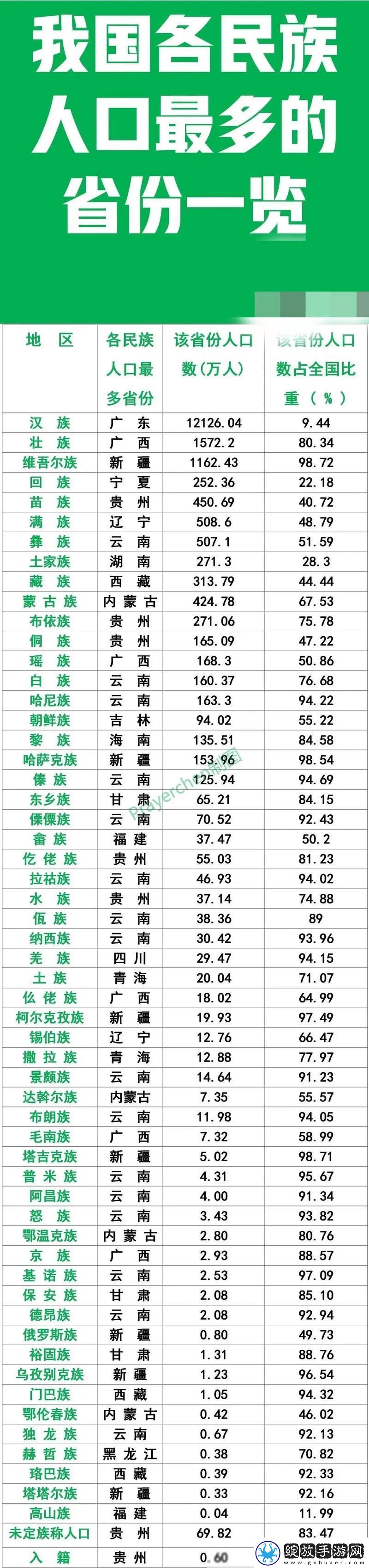 揭示“哪些省份的在线观看人数最多”的背后原因
