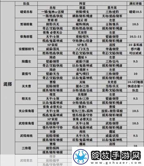 三国志战略版形顾阵容搭配全攻略