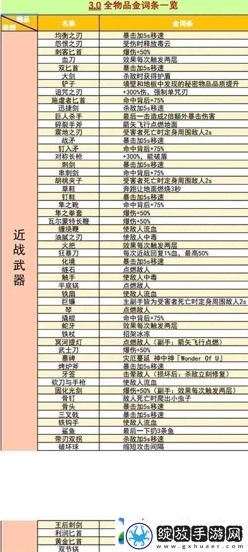 重生细胞游戏中近战武器选择与推荐
