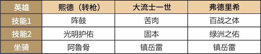 超强免伤