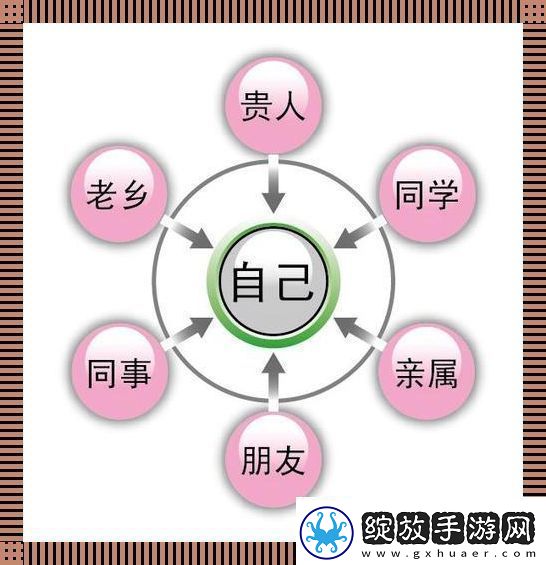 人际江湖