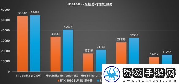 DLSS4开启电竞级3A新时代