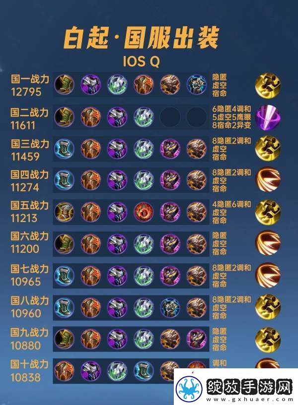 40位国服白起出装铭文