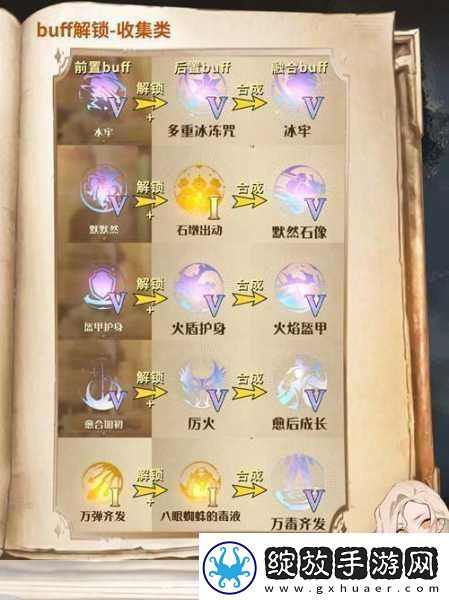 哈利波特魔法觉醒