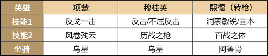 超强免伤