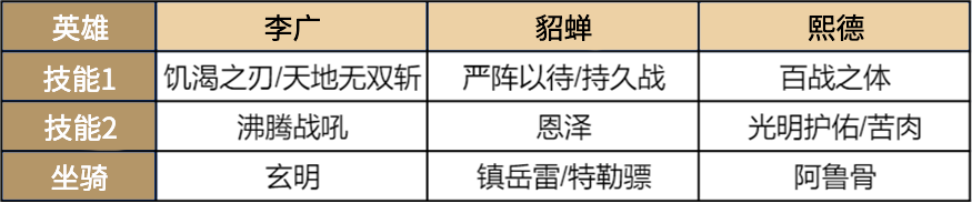 超强免伤