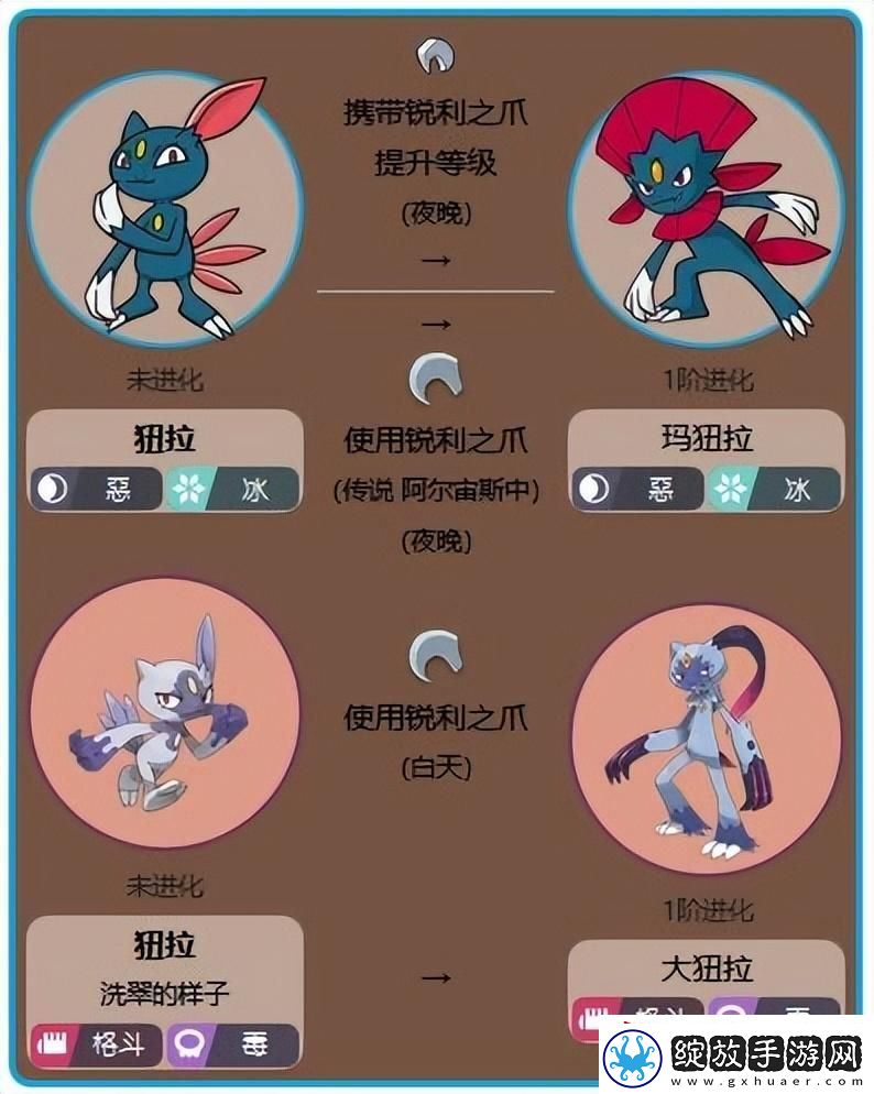 阿尔宙斯玛狃拉怎么进化