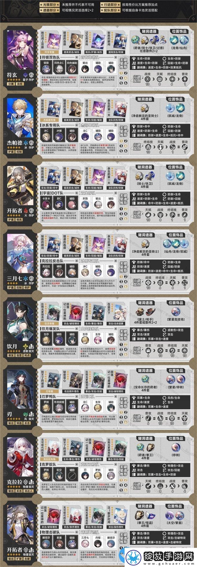 崩坏星穹铁道3版本全角色培养攻略