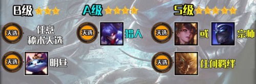 云顶之弈10.21天神怎么玩云顶10.21天神玩法推荐