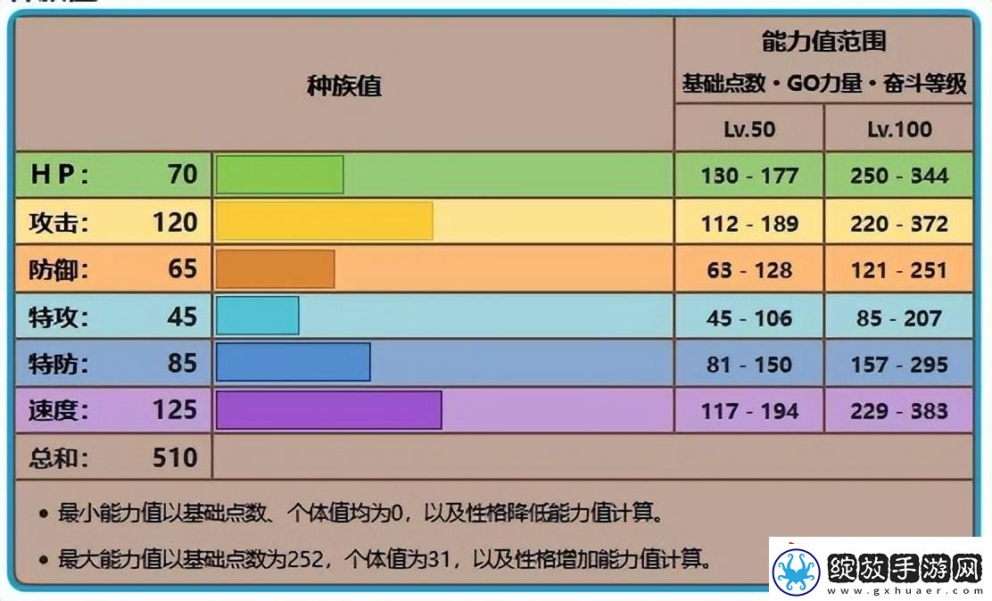 阿尔宙斯玛狃拉怎么进化