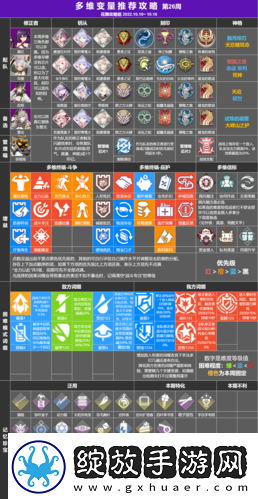深空之眼**变量第26期怎么打