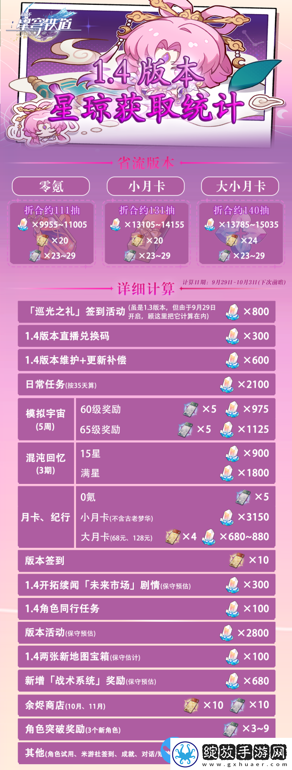 崩坏星穹铁道4版本能攒多少抽