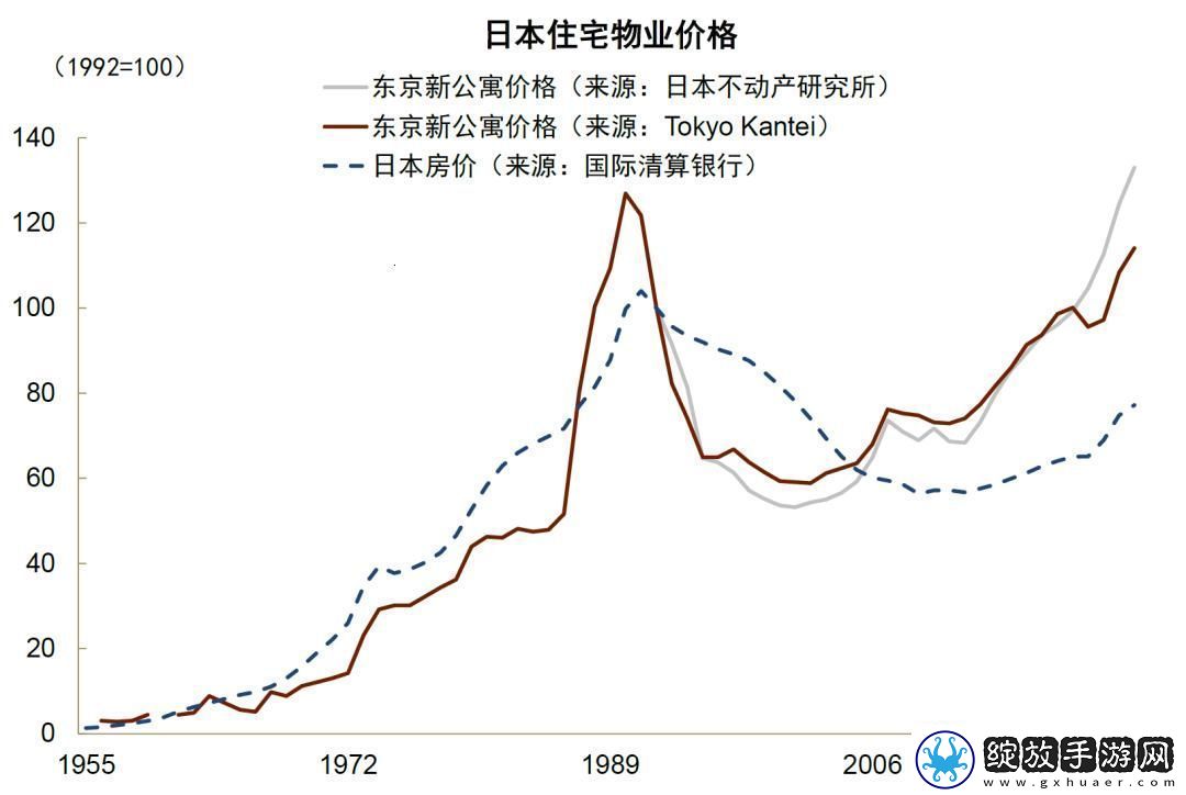 东京