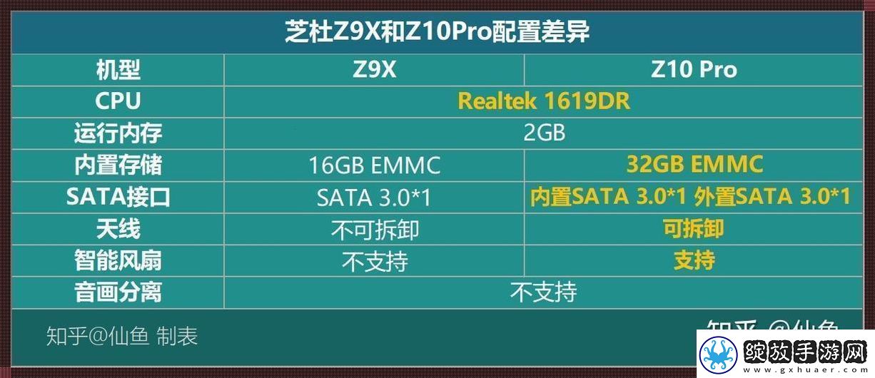 科技狂潮