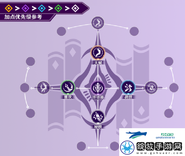 崩坏星穹铁道景元配队攻略+光锥遗器推荐