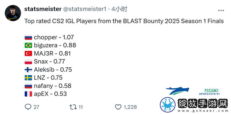BLAST赏金赛S1数据统计