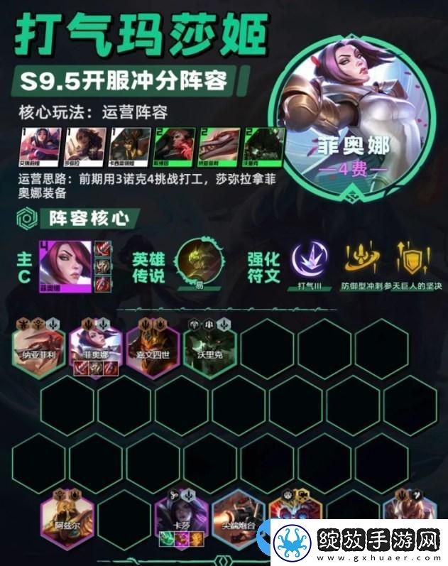 云顶之弈13.20最强阵容推荐