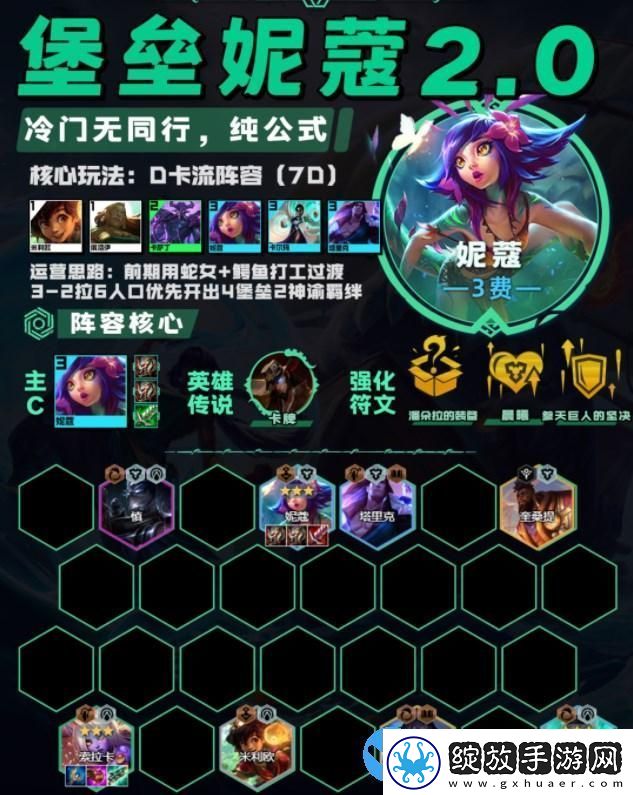 云顶之弈13.20最强阵容推荐