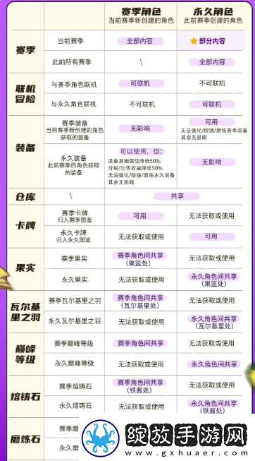 元气骑士前传新赛季什么时候