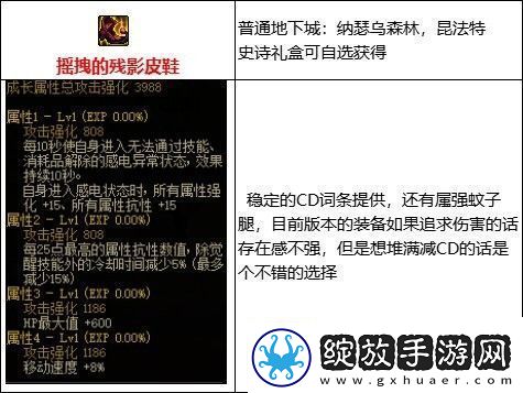 dnf感电流派装备介绍