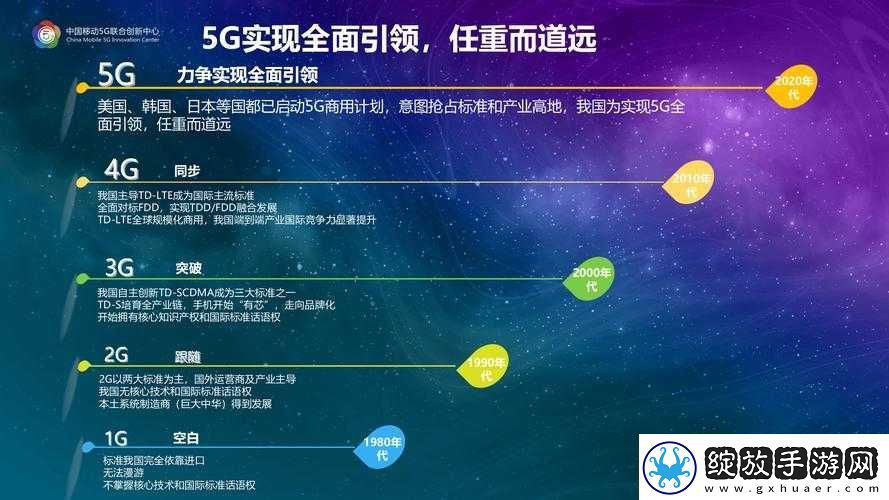 5g2.6ghz5G