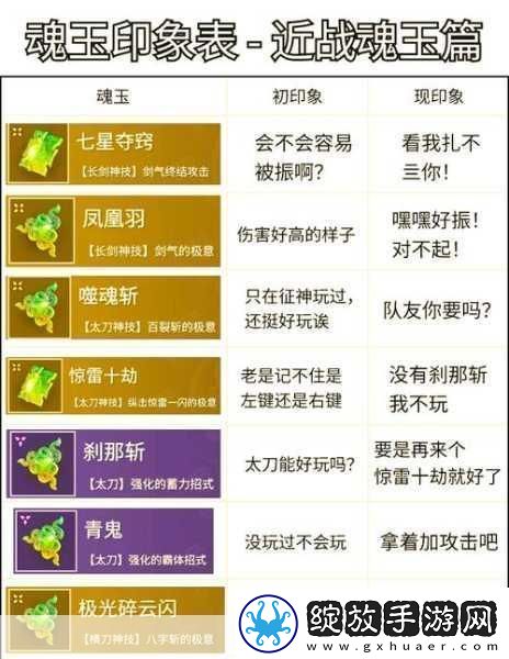 永劫无间手游深度解析鸟铳魂玉全攻略