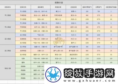 精灵食肆小白妖灵属性详解及特点分析