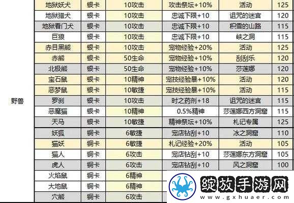 魔力宝贝手游佣兵升级所需卡片数量详细计算指南