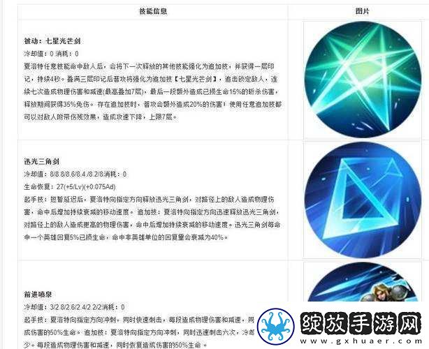 王者荣耀高手必备