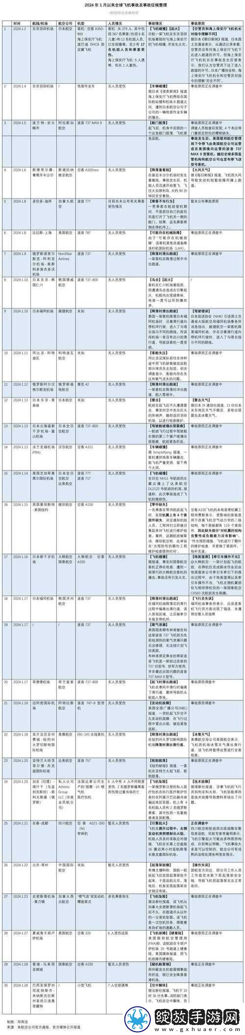 关于