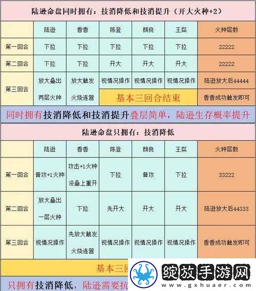 论陆逊在放开那三国游戏中如何实现黄伤害防御的大幅提升