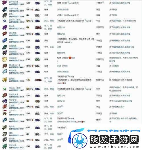 泰拉瑞亚寻鱼者获取途径及作用详解