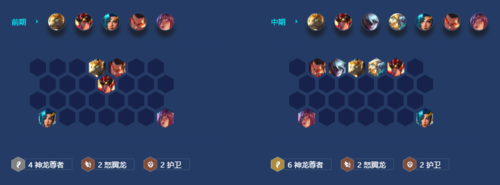 金铲铲之战神龙狗头怎么玩