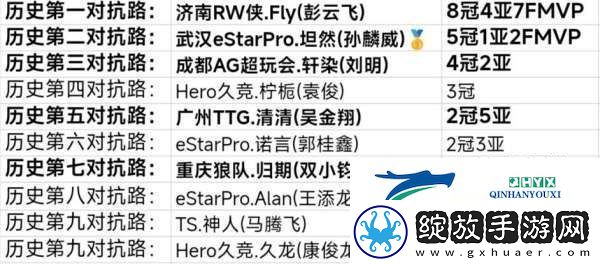 历史对抗路最新排名