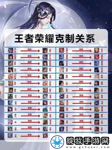 王者预设出装详解